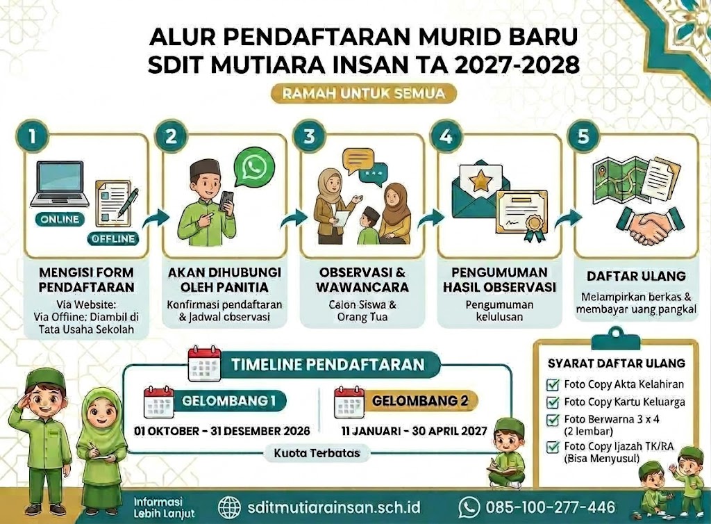 Alur Pendaftaran